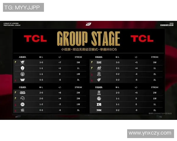 国际邀请赛最新积分榜揭晓RNG战队以65分稳居榜首