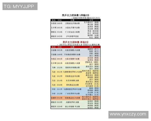 上海网球队在联合会杯积分榜上以68分稳居第一名展现强劲实力